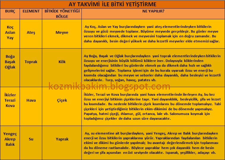 AY TAKVİMİ İLE TARIM VE BAHÇE İŞLERİ / BİTKİ-ÇİÇEK BAKIMI AY TAKVİMİ İLE TARIM VE BAHÇE İŞLERİ / BİTKİ-ÇİÇEK BAKIMI